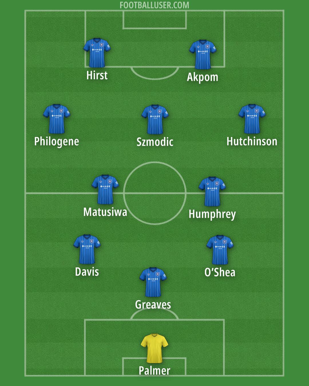 Ipswich Formation 2025