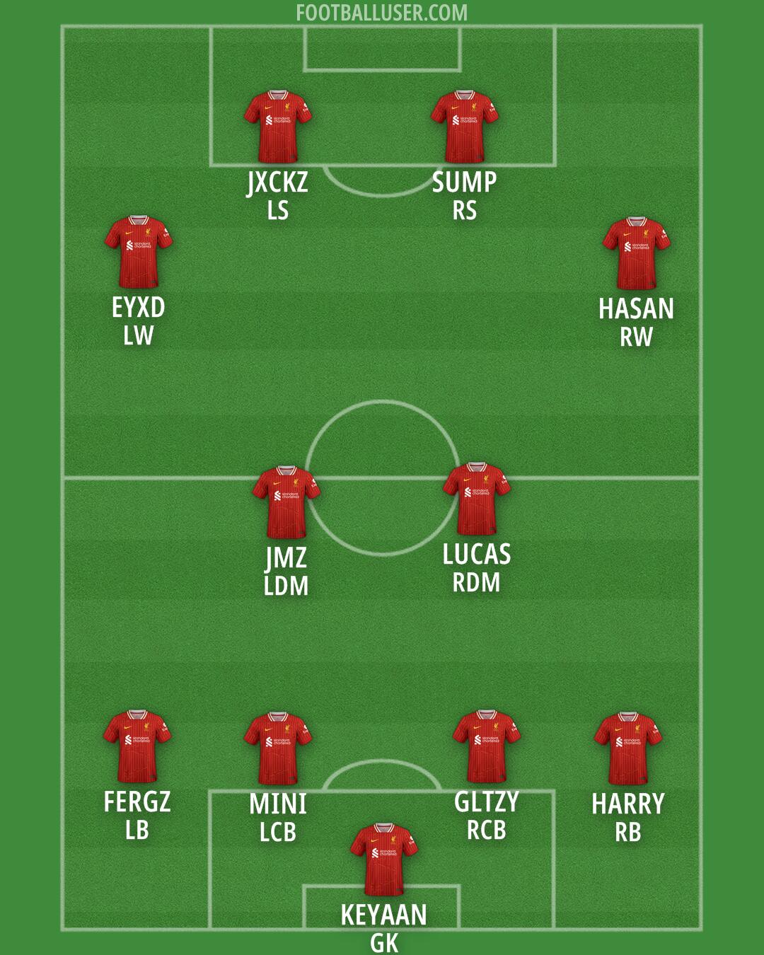 Liverpool Formation 2025