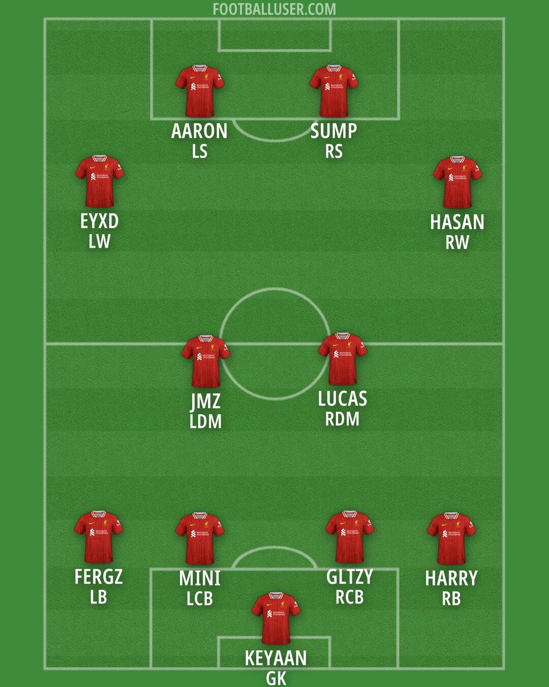 Liverpool Formation 2025
