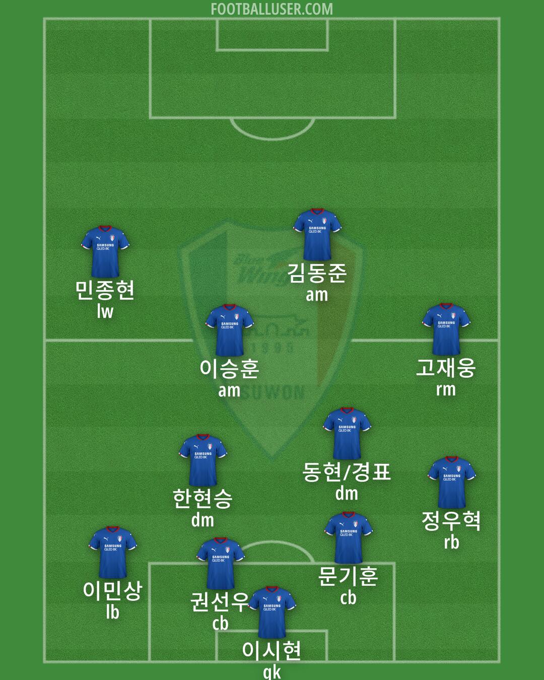 Suwon Formation 2025