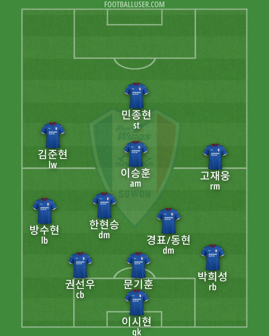 Suwon Formation 2025