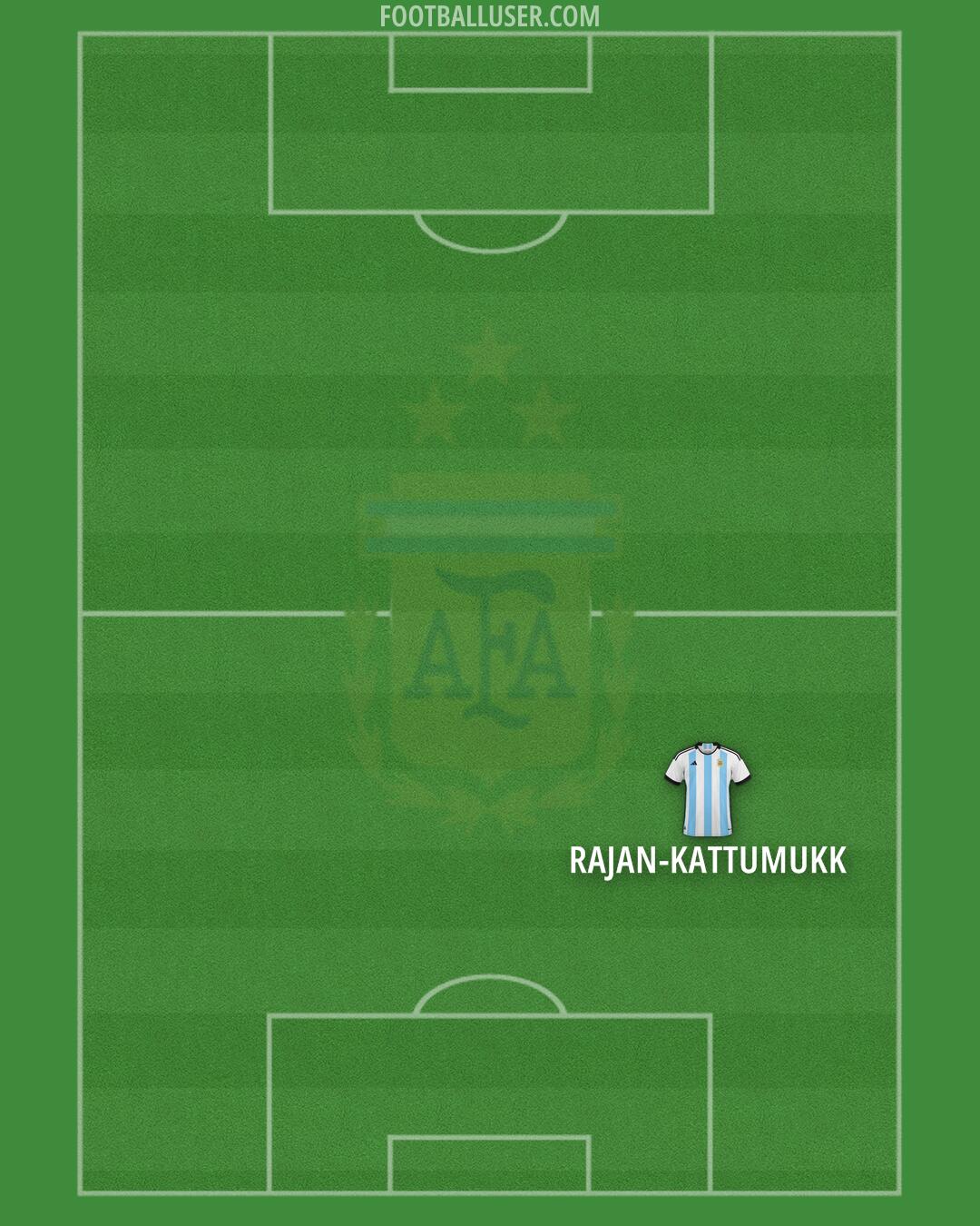 Argentina Formation 2025