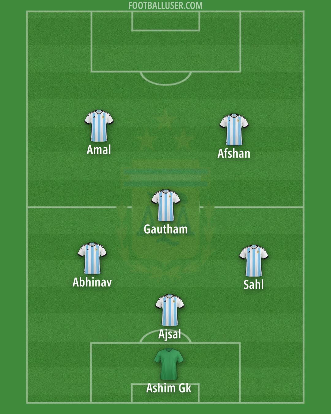 Argentina Formation 2025