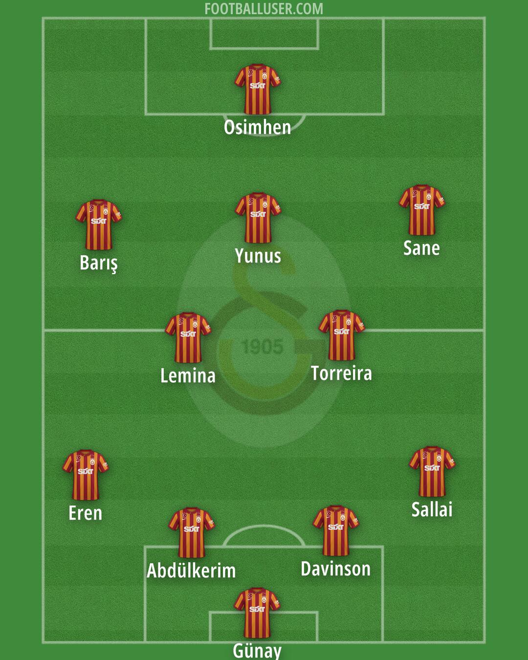 Galatasaray Formation 2025
