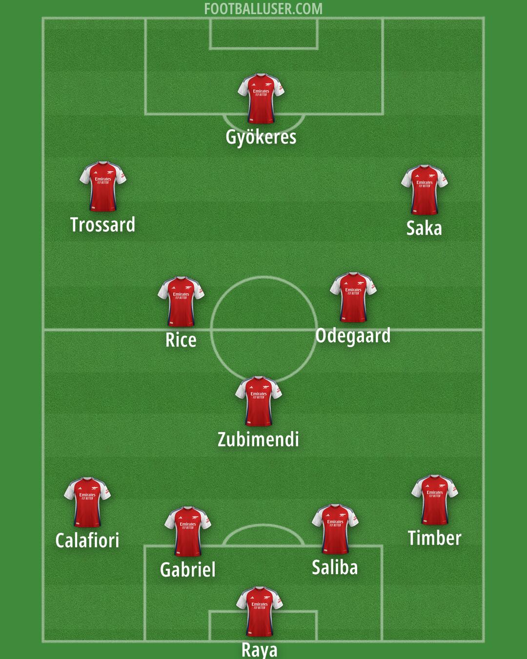 Arsenal Formation 2025