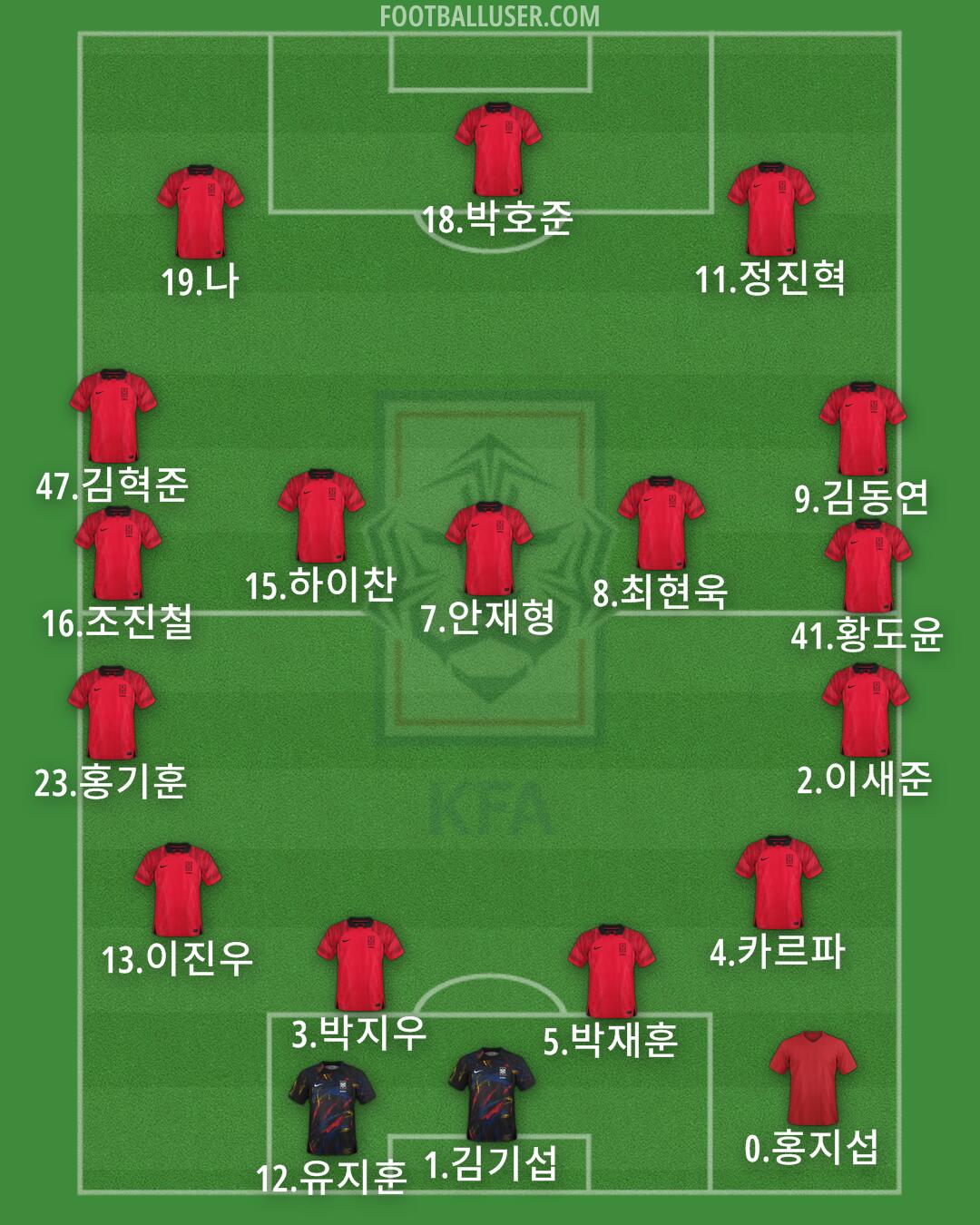 South Korea Formation 2025
