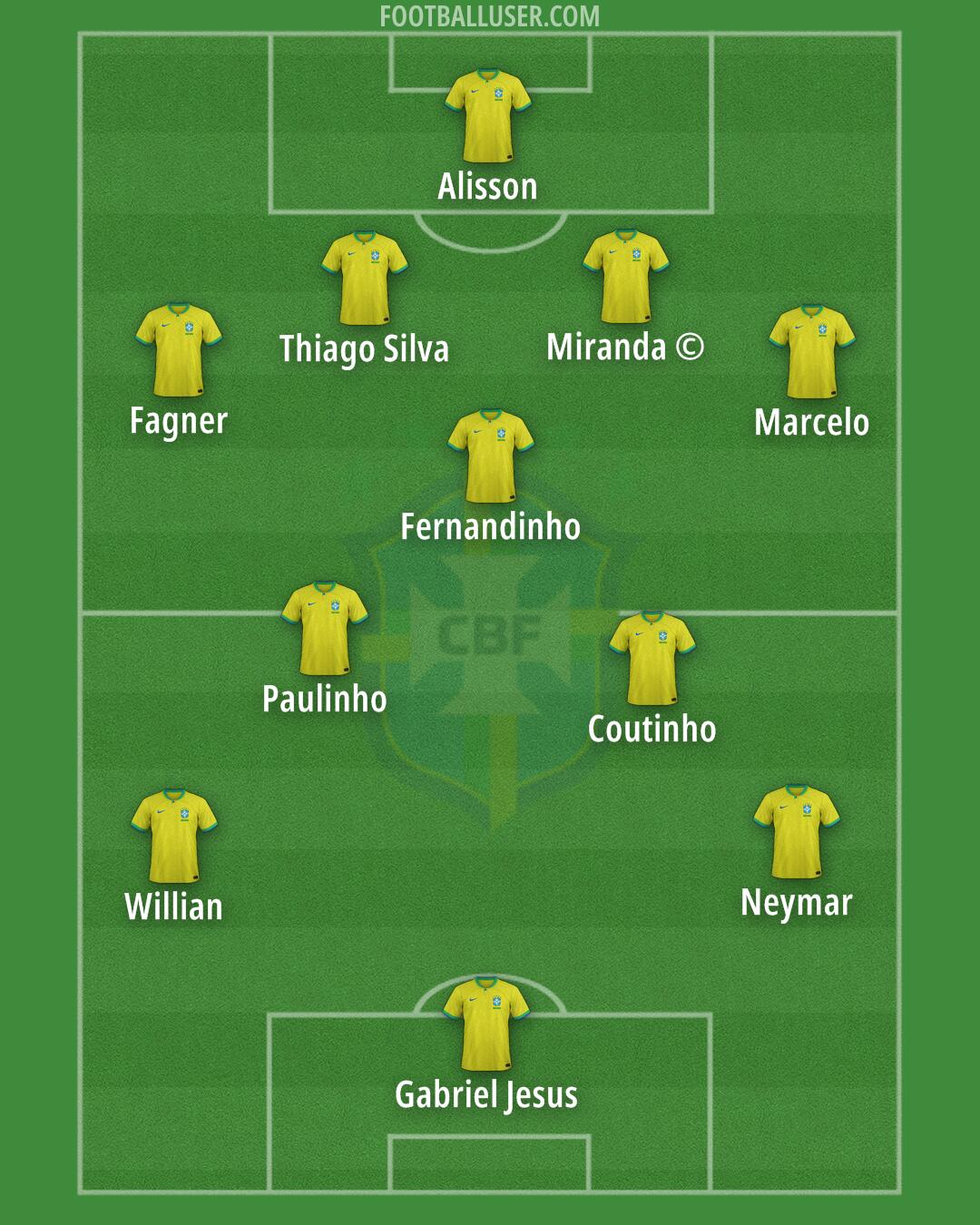 Brazil Formation 2025