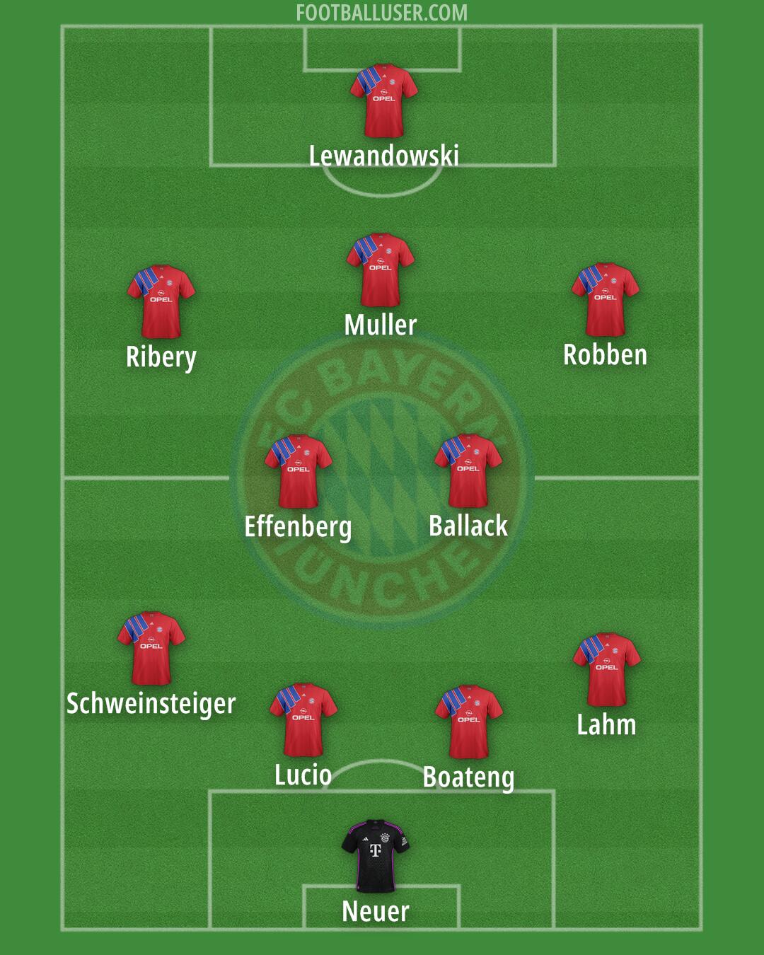 FC Bayern Formation 2025