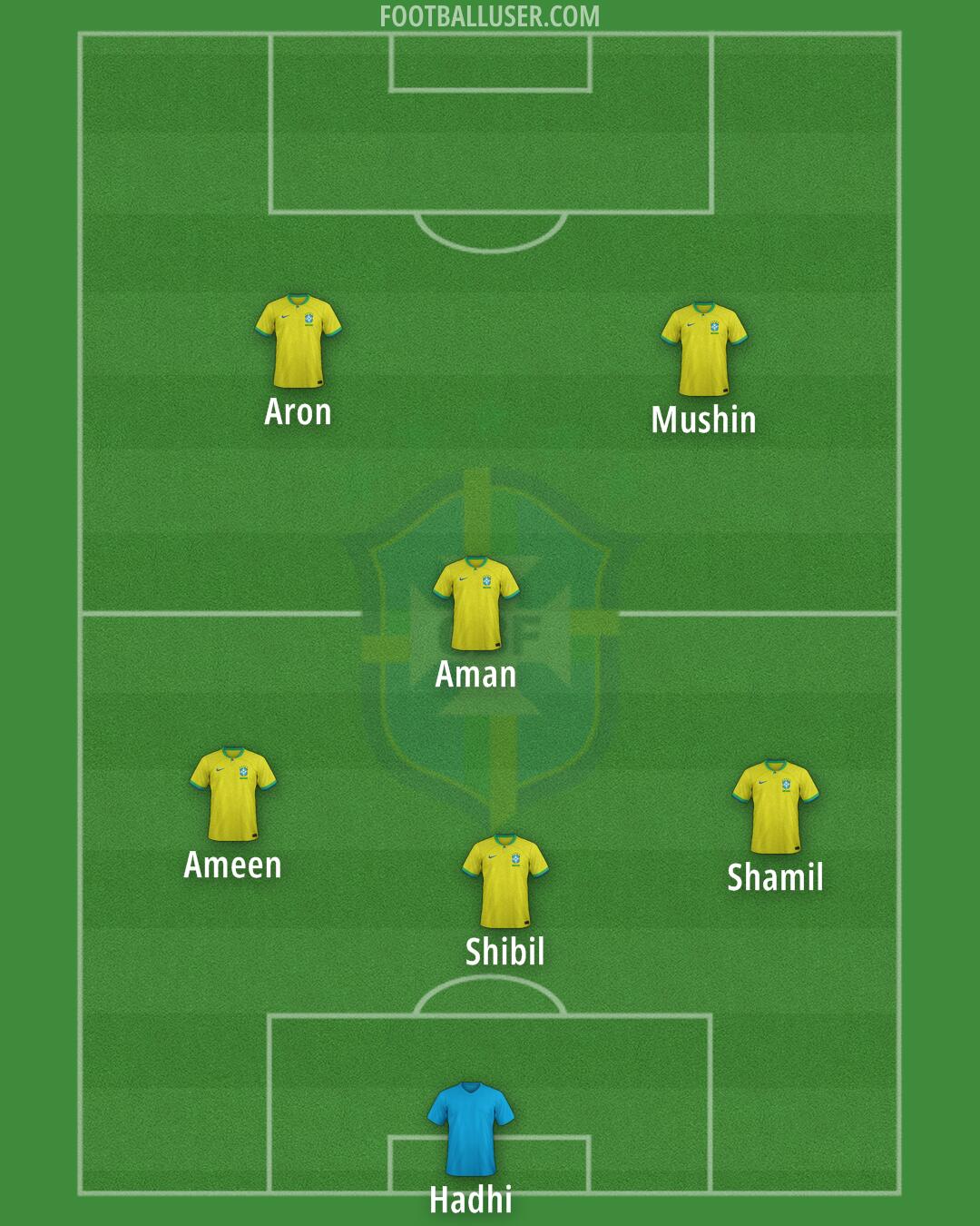 Brazil Formation 2025