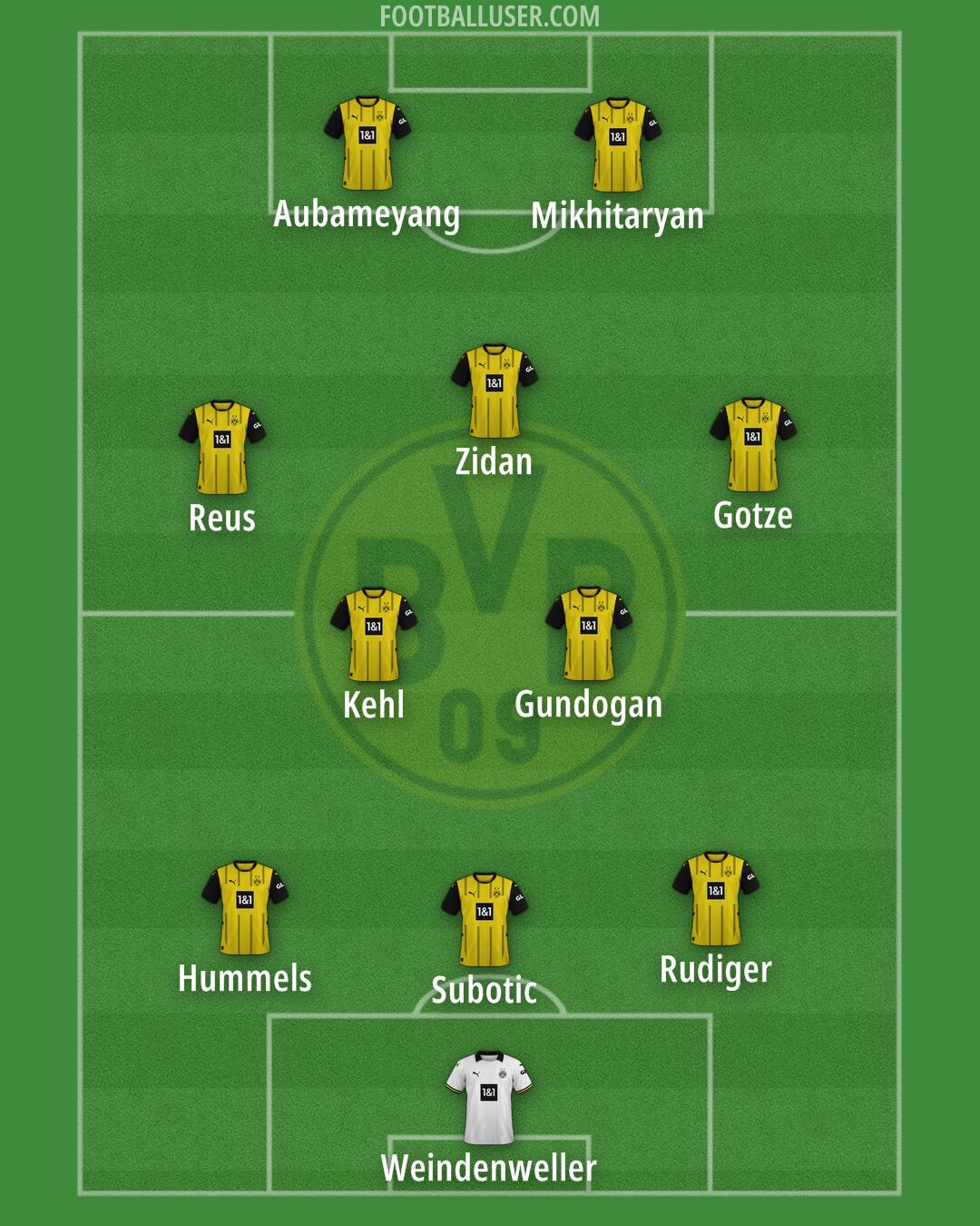 Borussia Dortmund Formation 2025