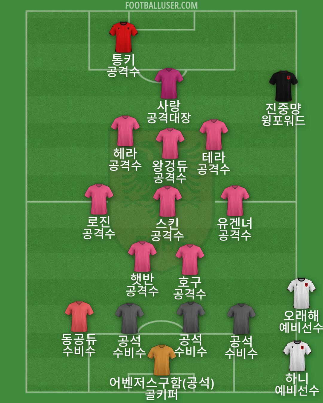 Albania Formation 2025