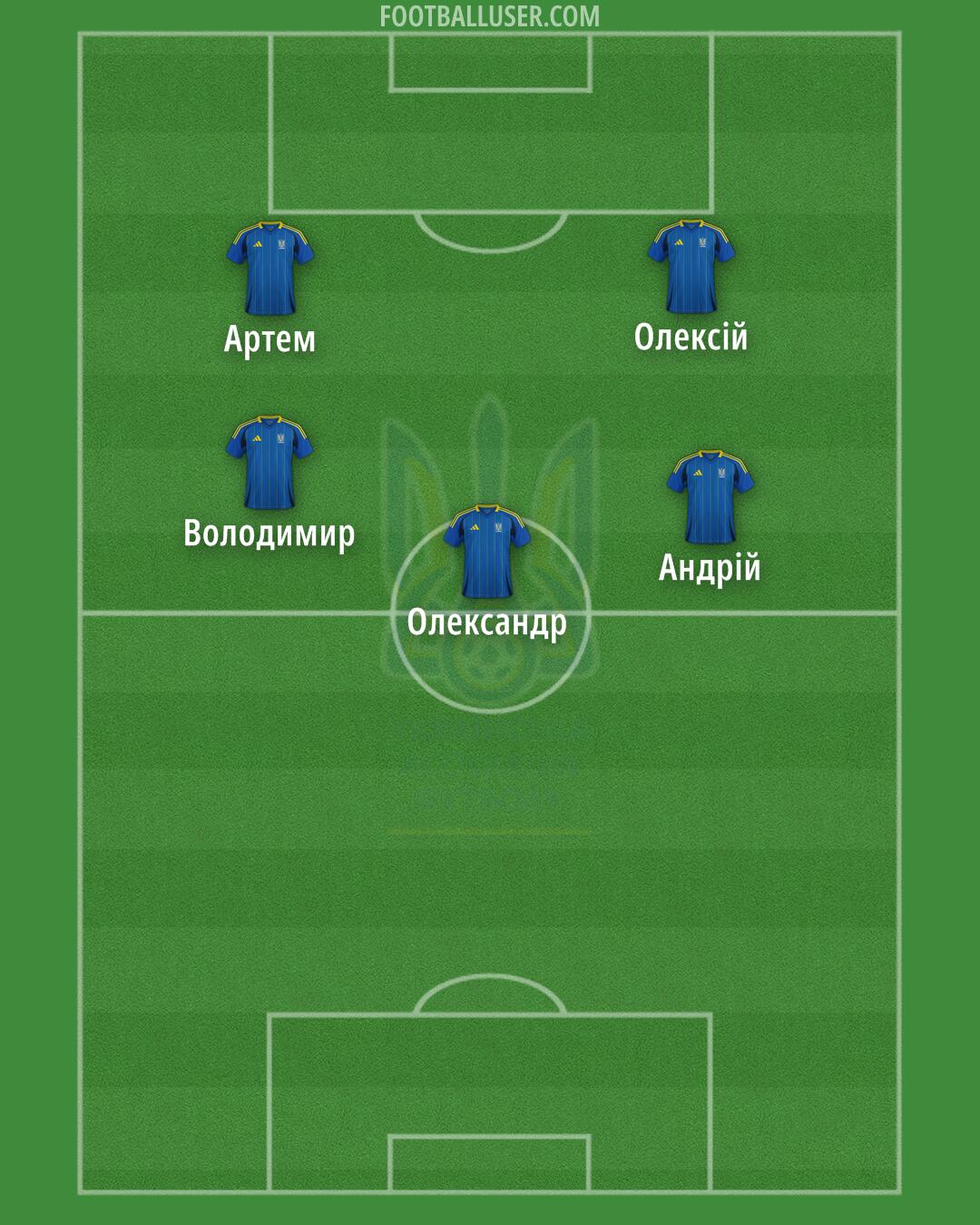Ukraine Formation 2025