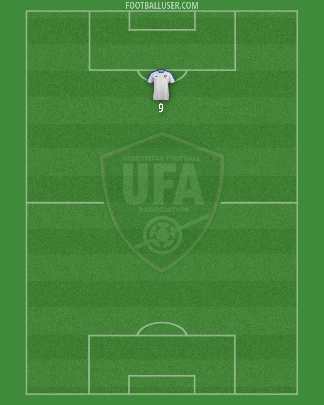 Uzbekistan Formation 2025