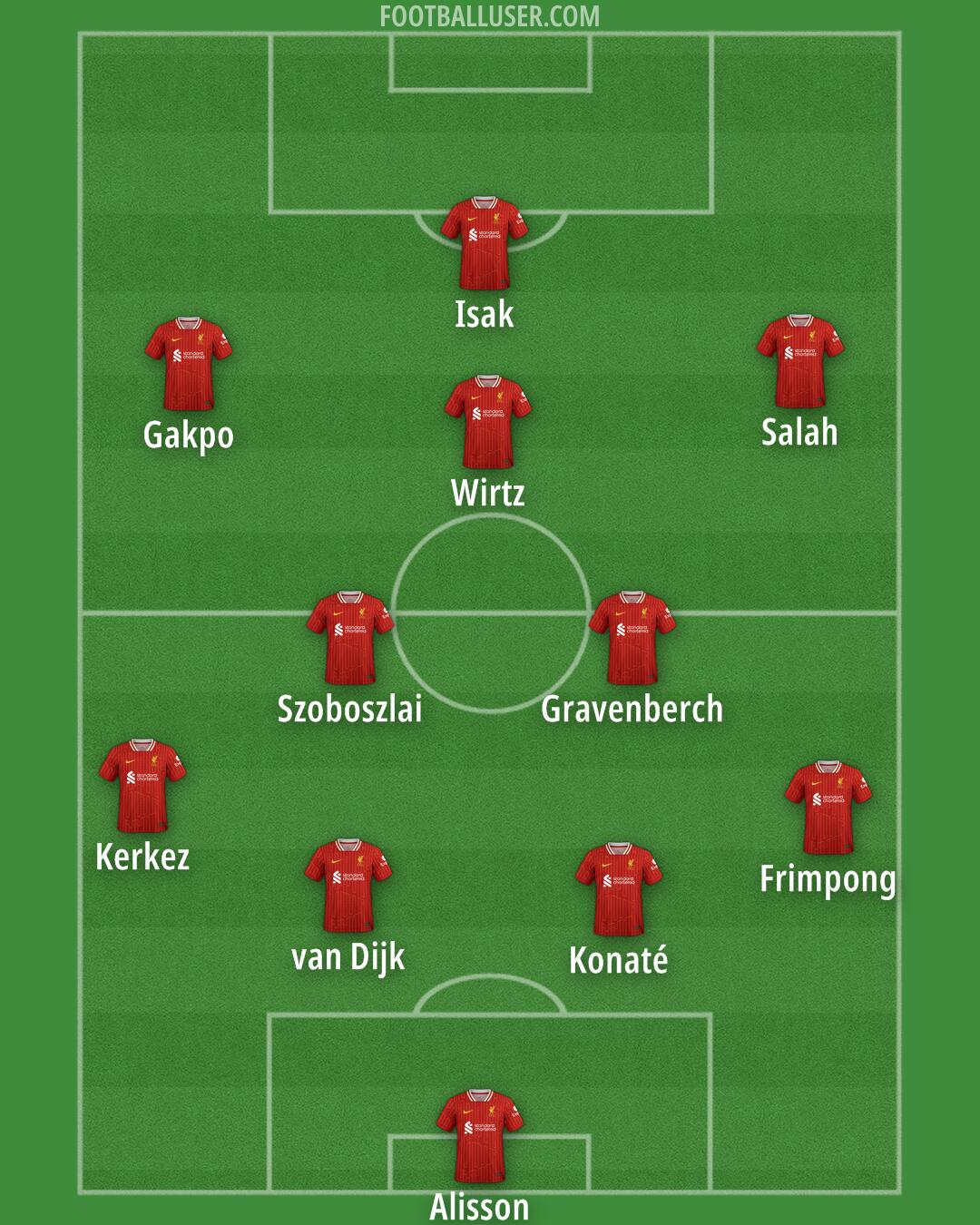Liverpool Formation 2025