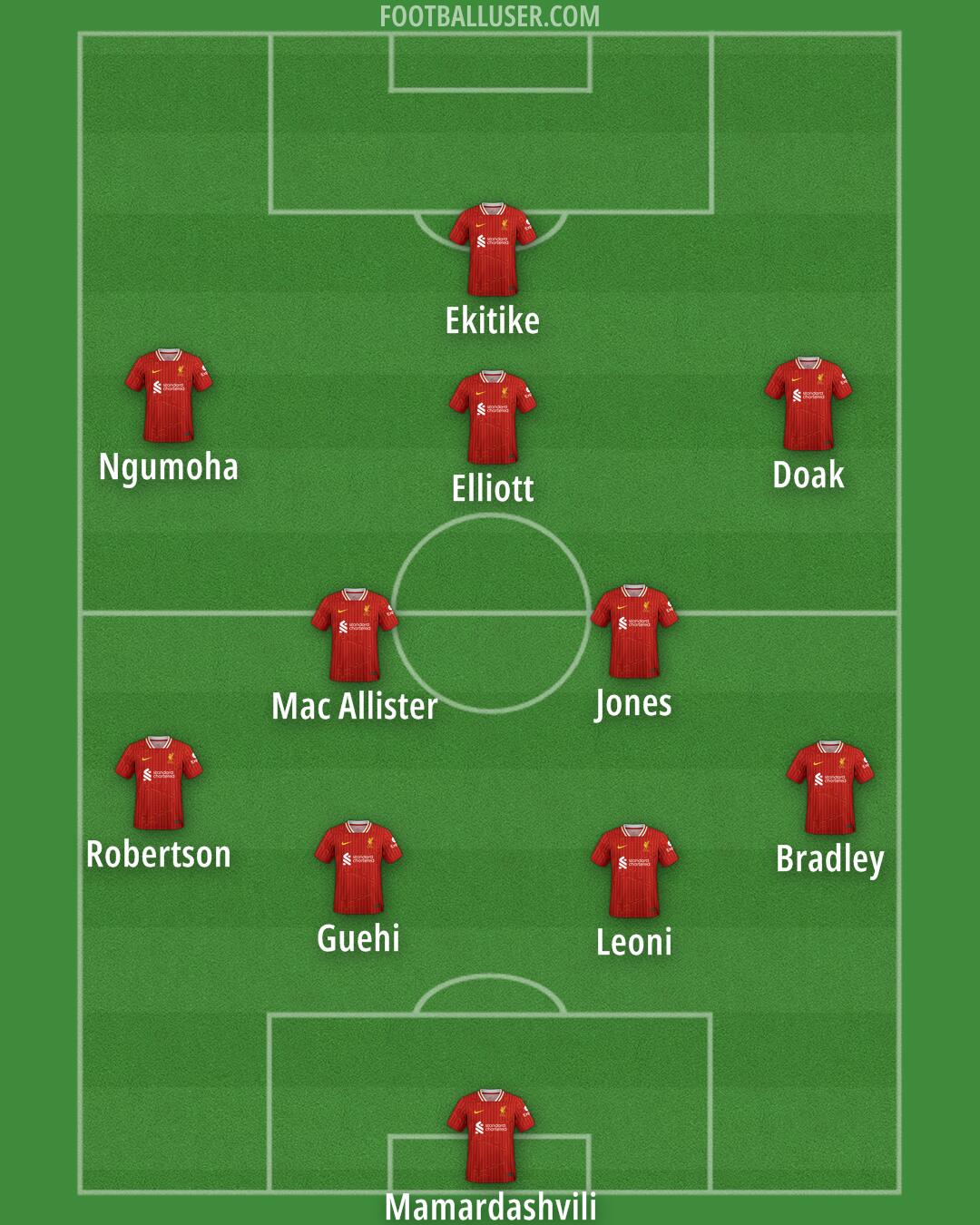 Liverpool Formation 2025