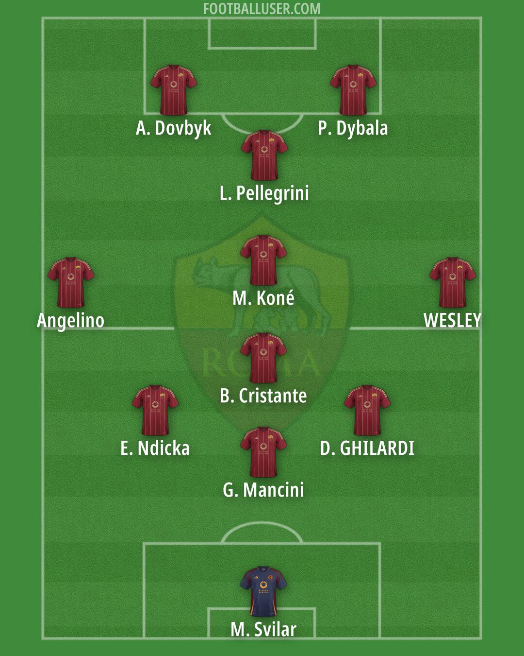 Roma Formation 2025