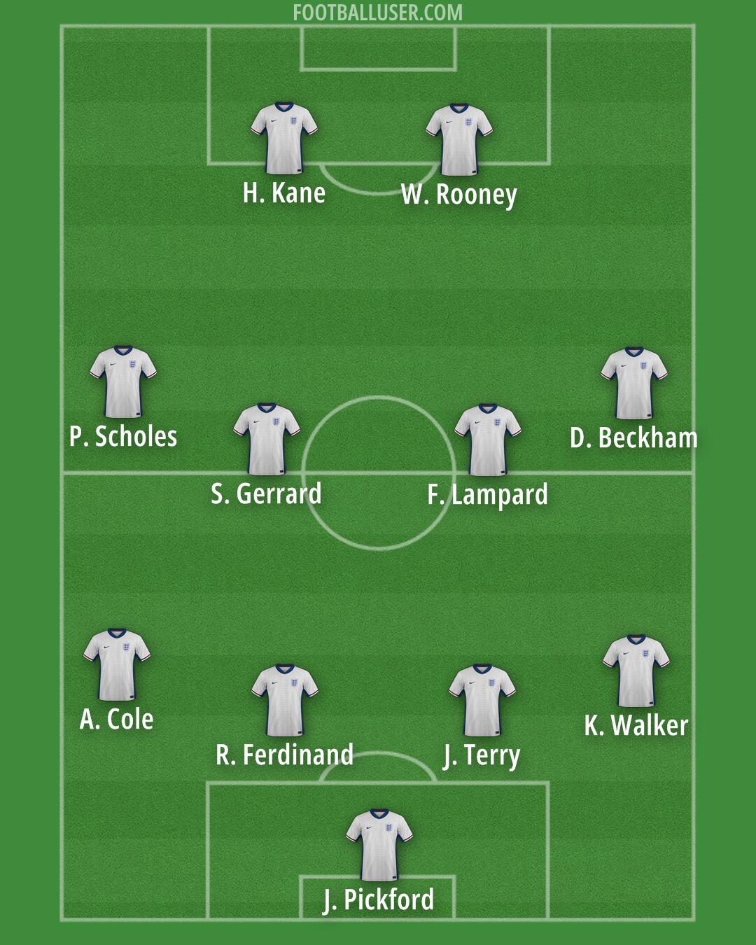 England Formation 2025