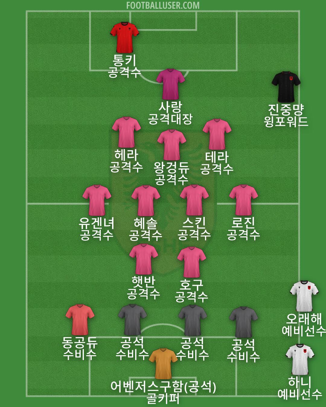 Albania Formation 2025