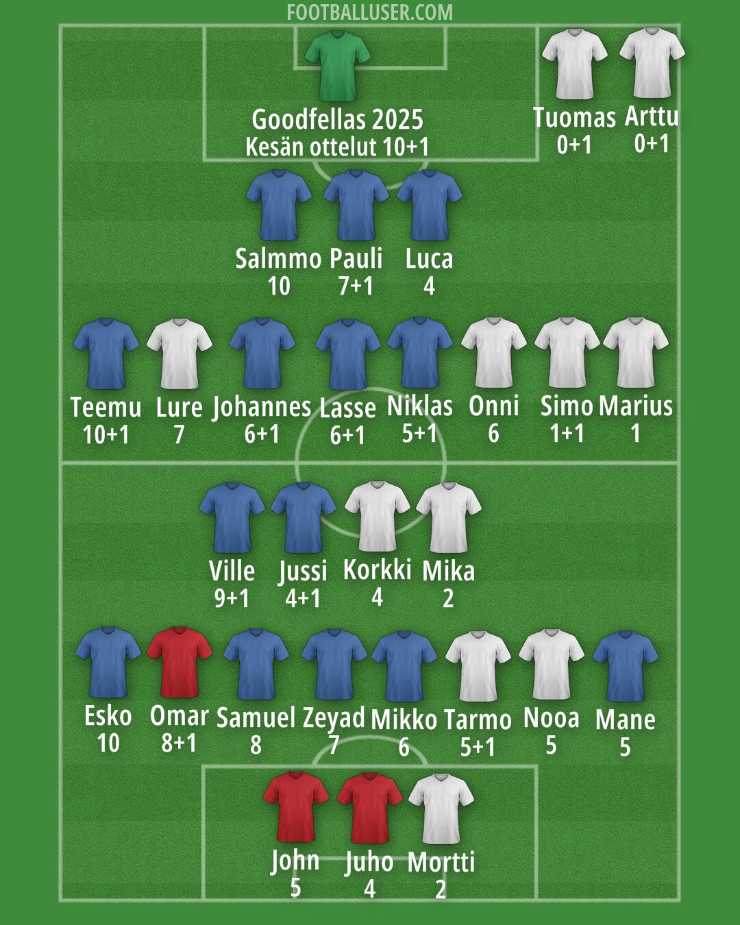 Custom Team Formation 2025