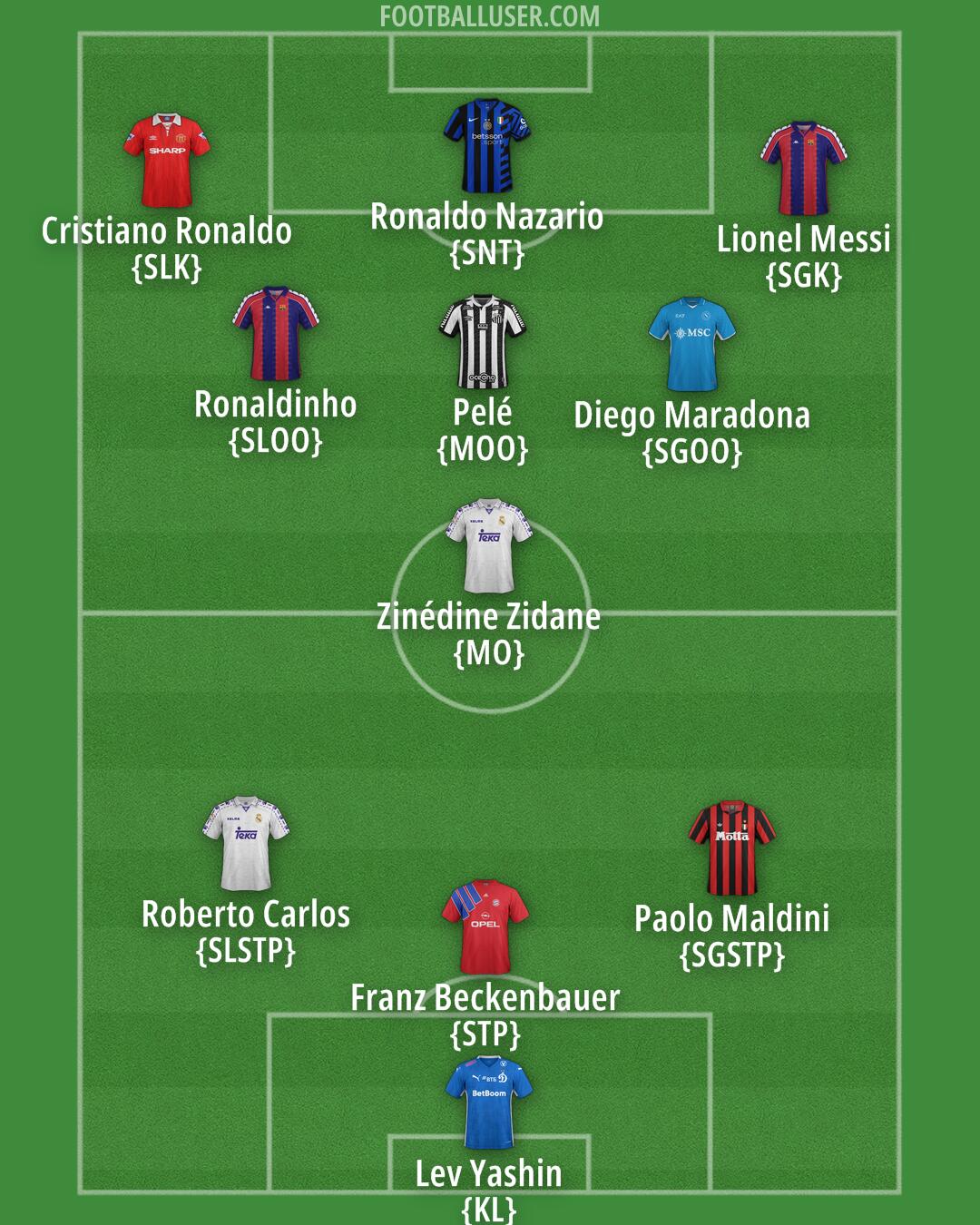 Custom Team Formation 2025
