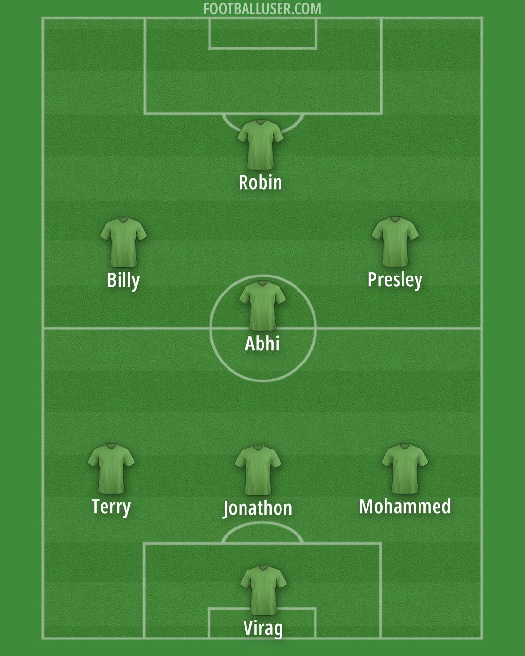 Custom Team Formation 2025