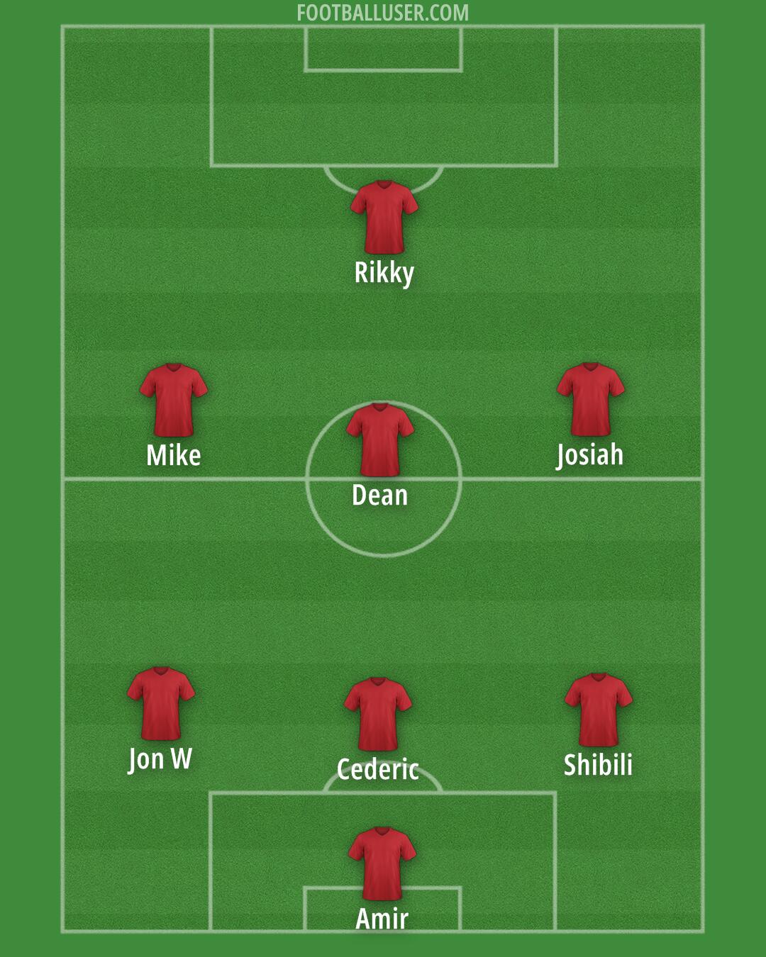 Custom Team Formation 2025