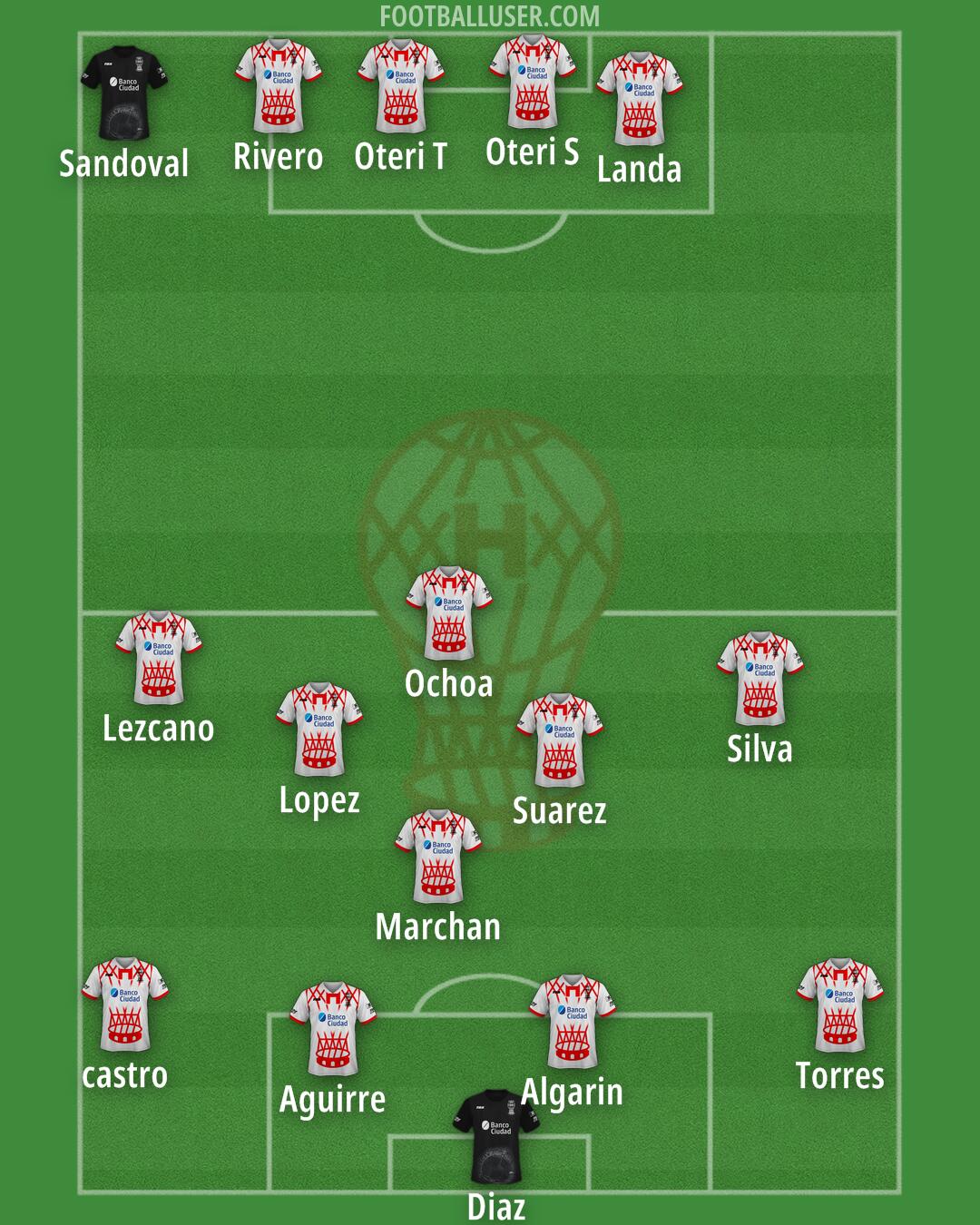 Huracán Formation 2025