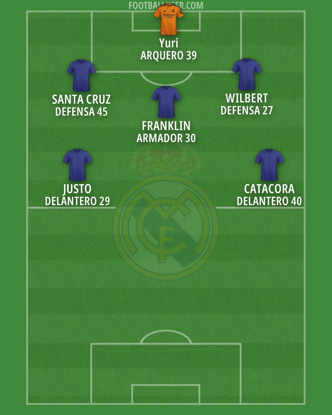 Real Madrid Formation 2025