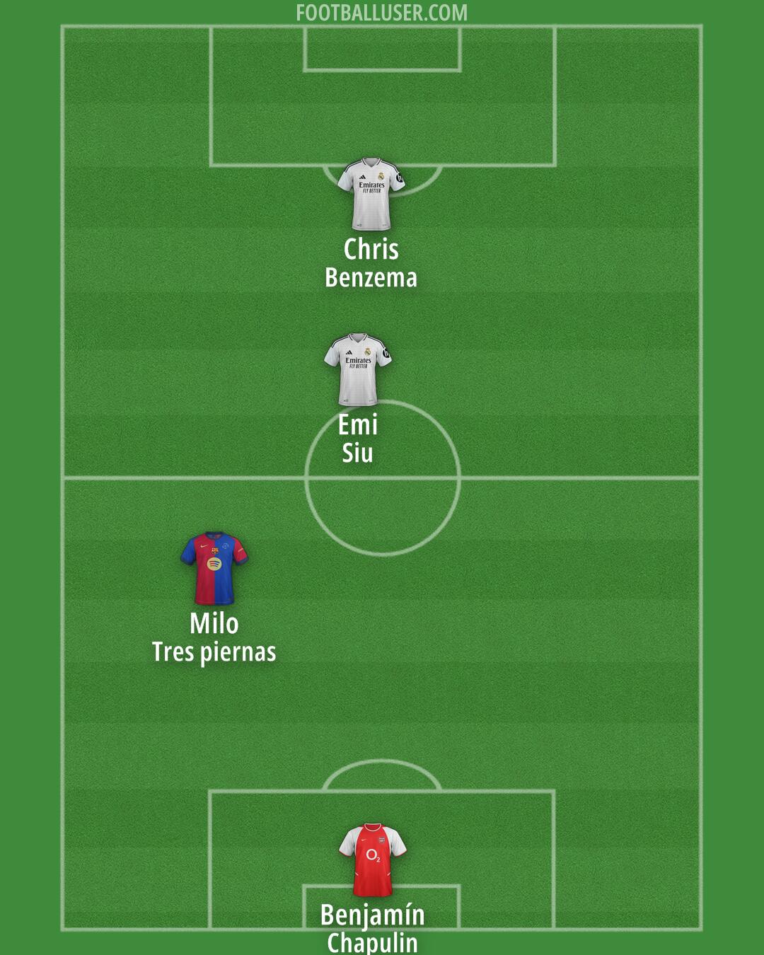 Custom Team Formation 2025