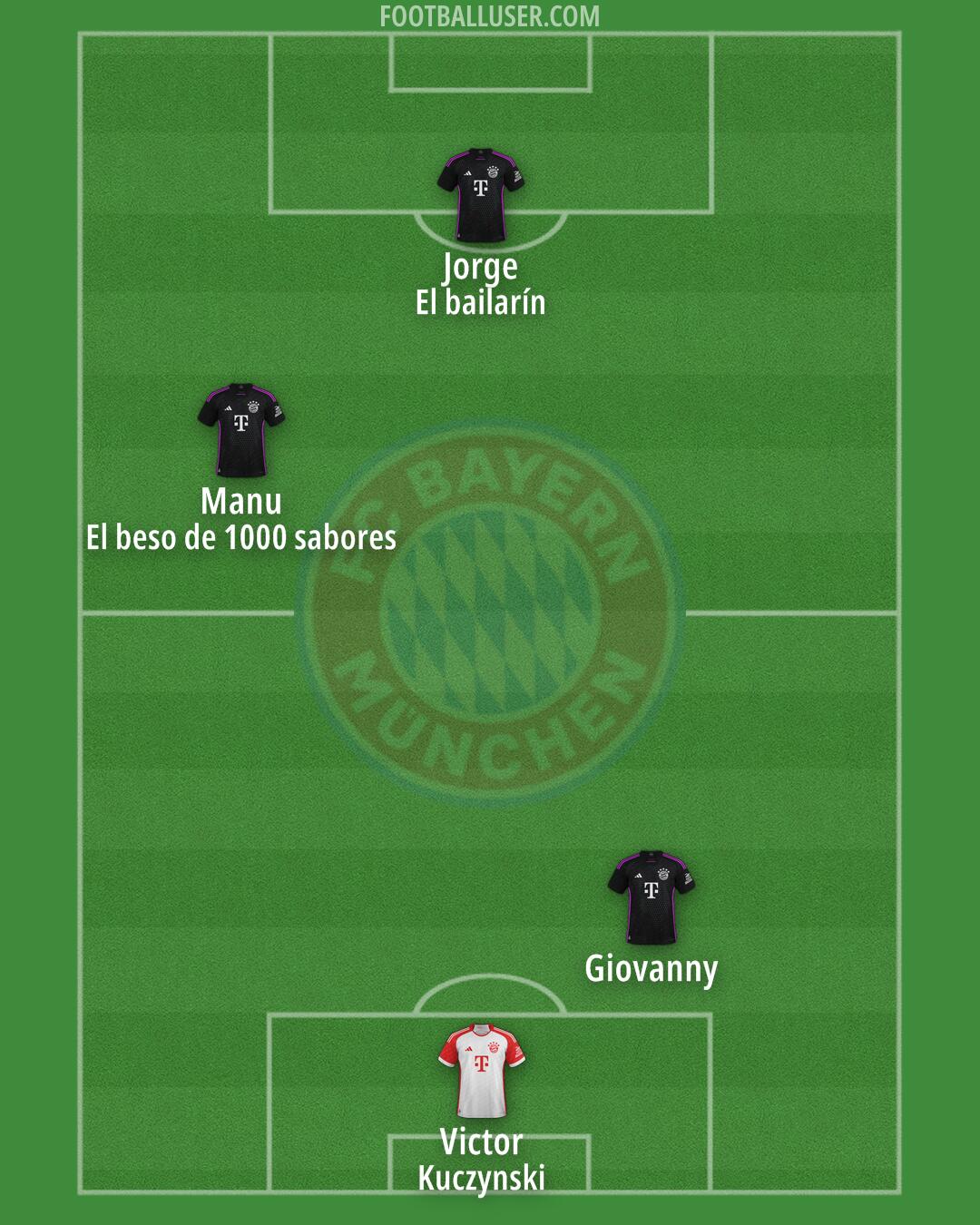 FC Bayern Formation 2025