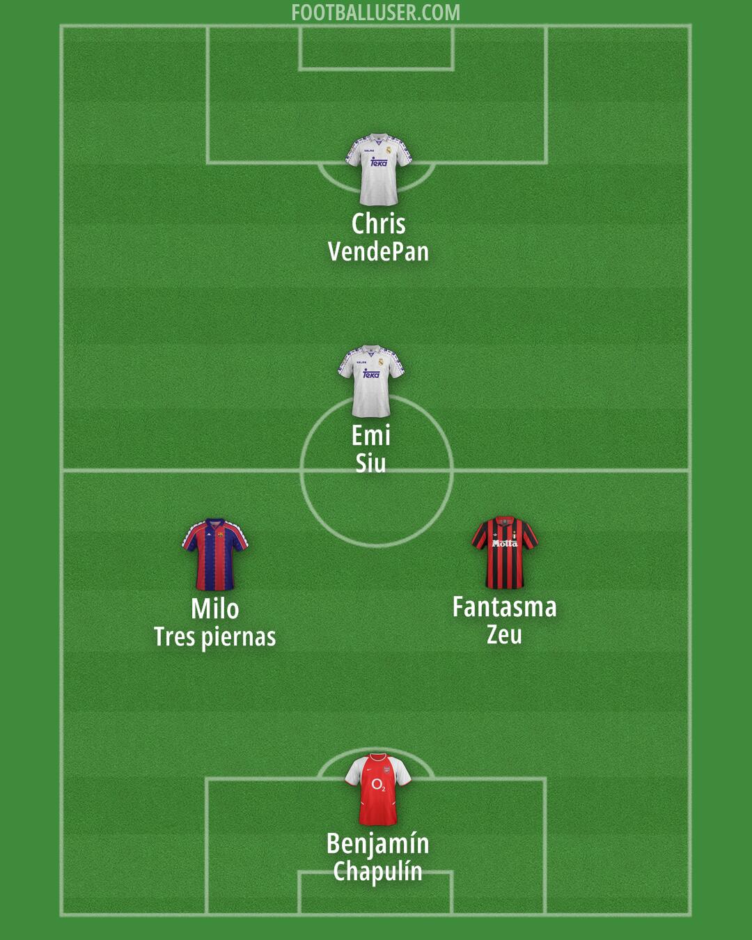 Custom Team Formation 2025