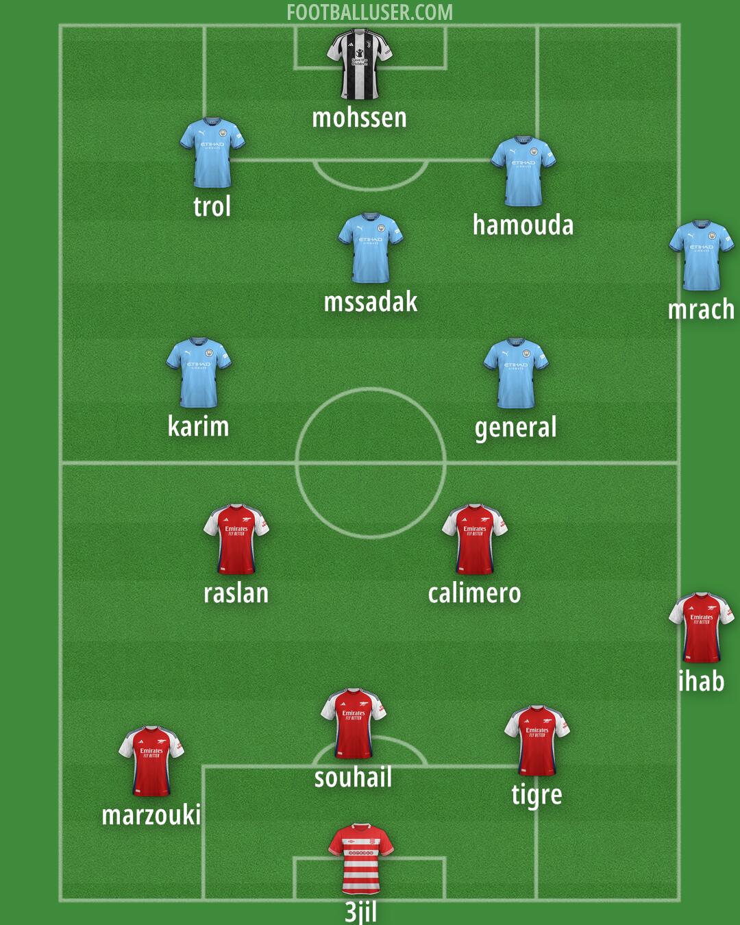 Custom Team Formation 2025