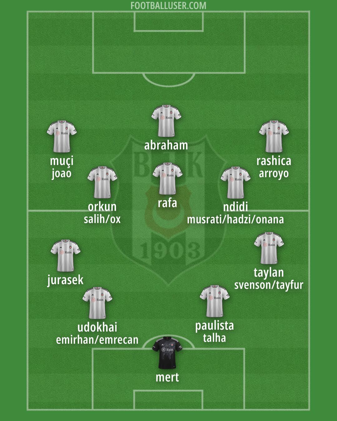 Besiktas Formation 2025
