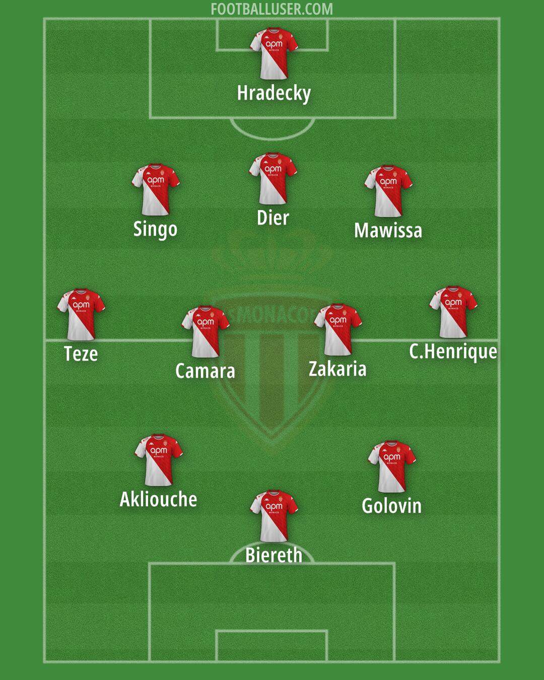Monaco Formation 2025