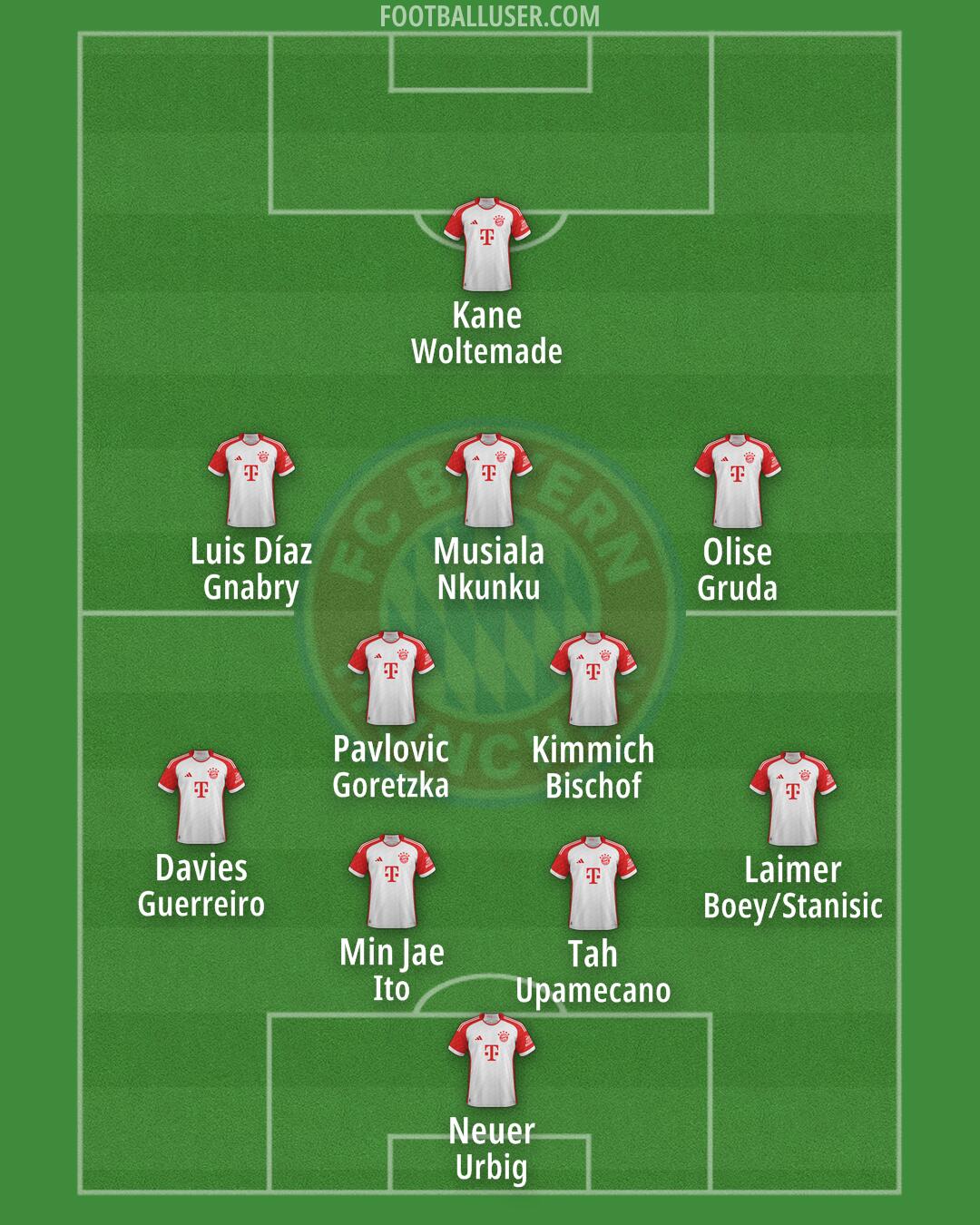 FC Bayern Formation 2025