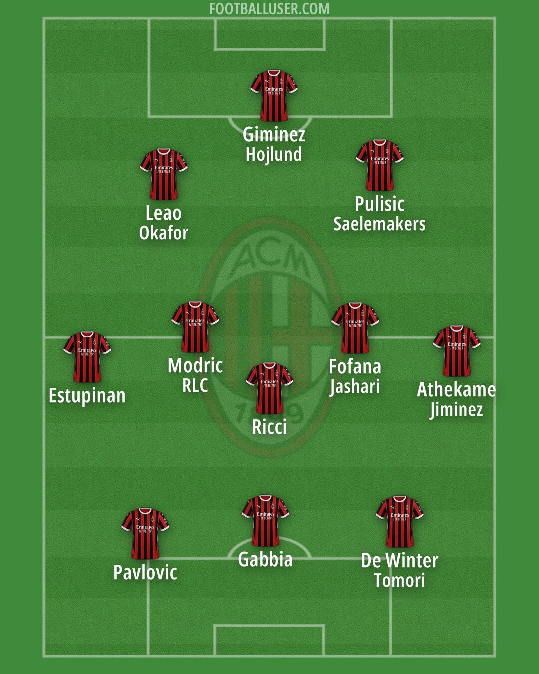 Milan Formation 2025