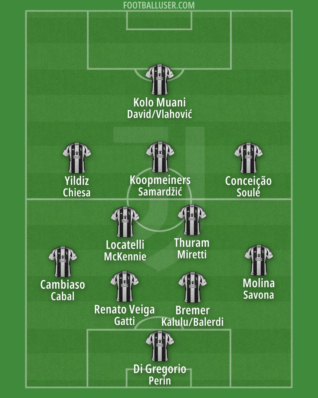 Juventus Formation 2025