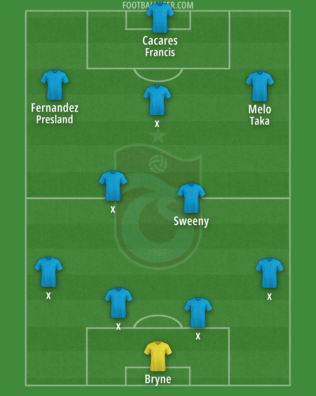 Trabzonspor Formation 2025