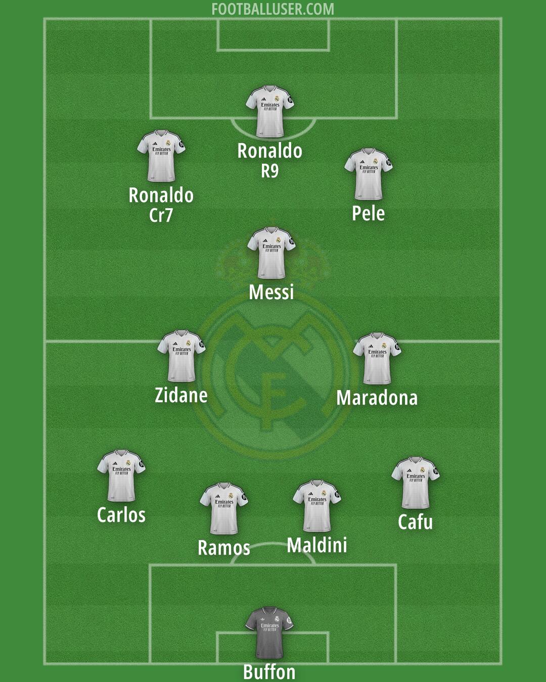 Real Madrid Formation 2025
