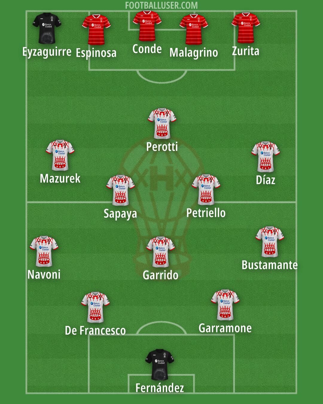 Huracán Formation 2025