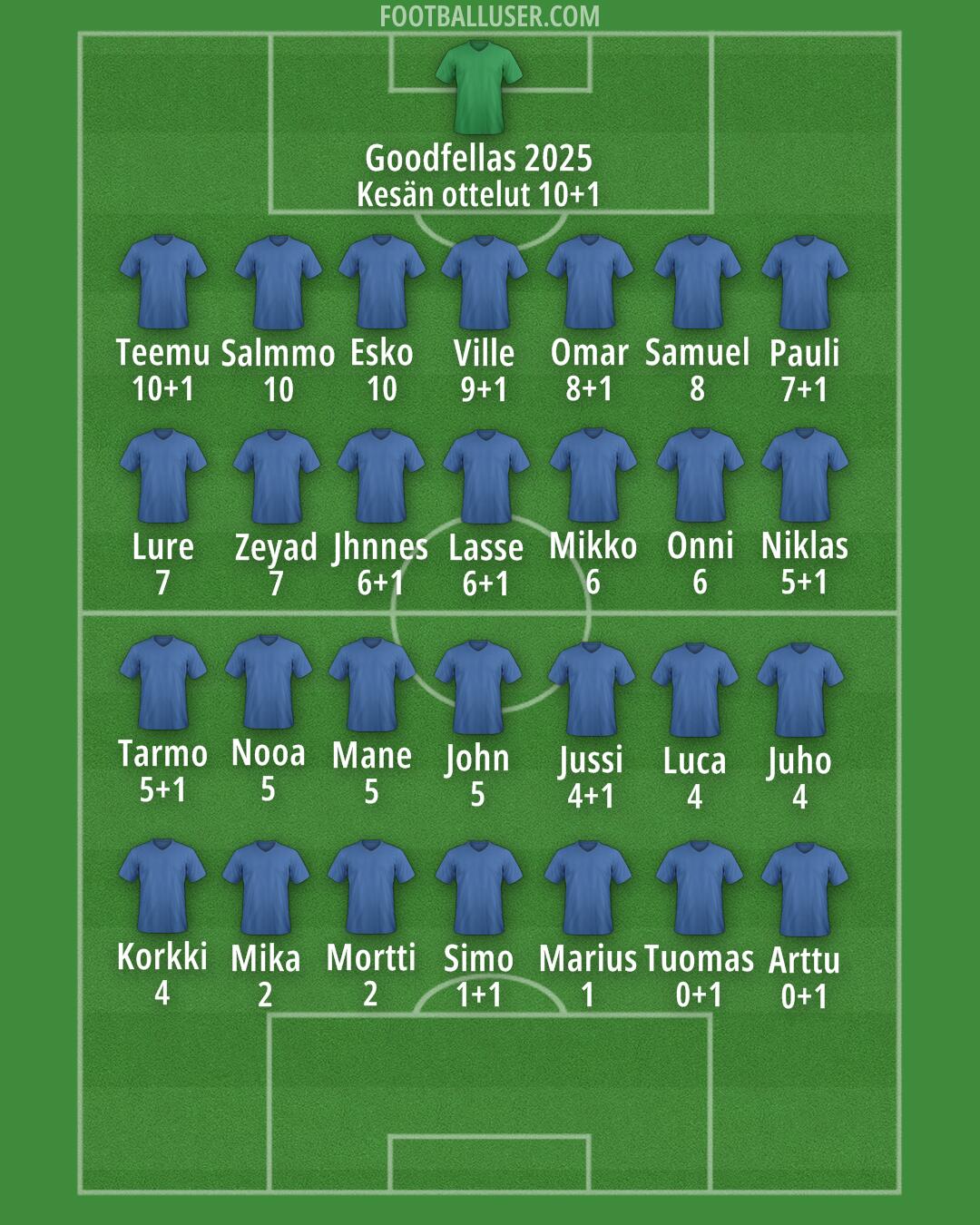 Custom Team Formation 2025
