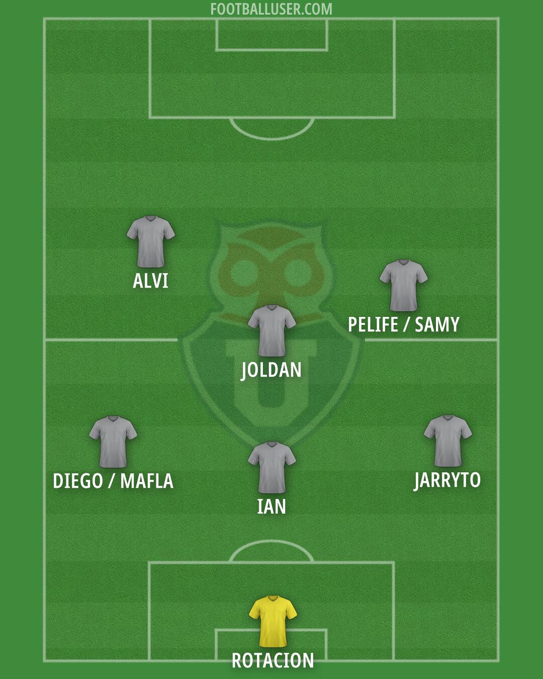 Univ. de Chile Formation 2025