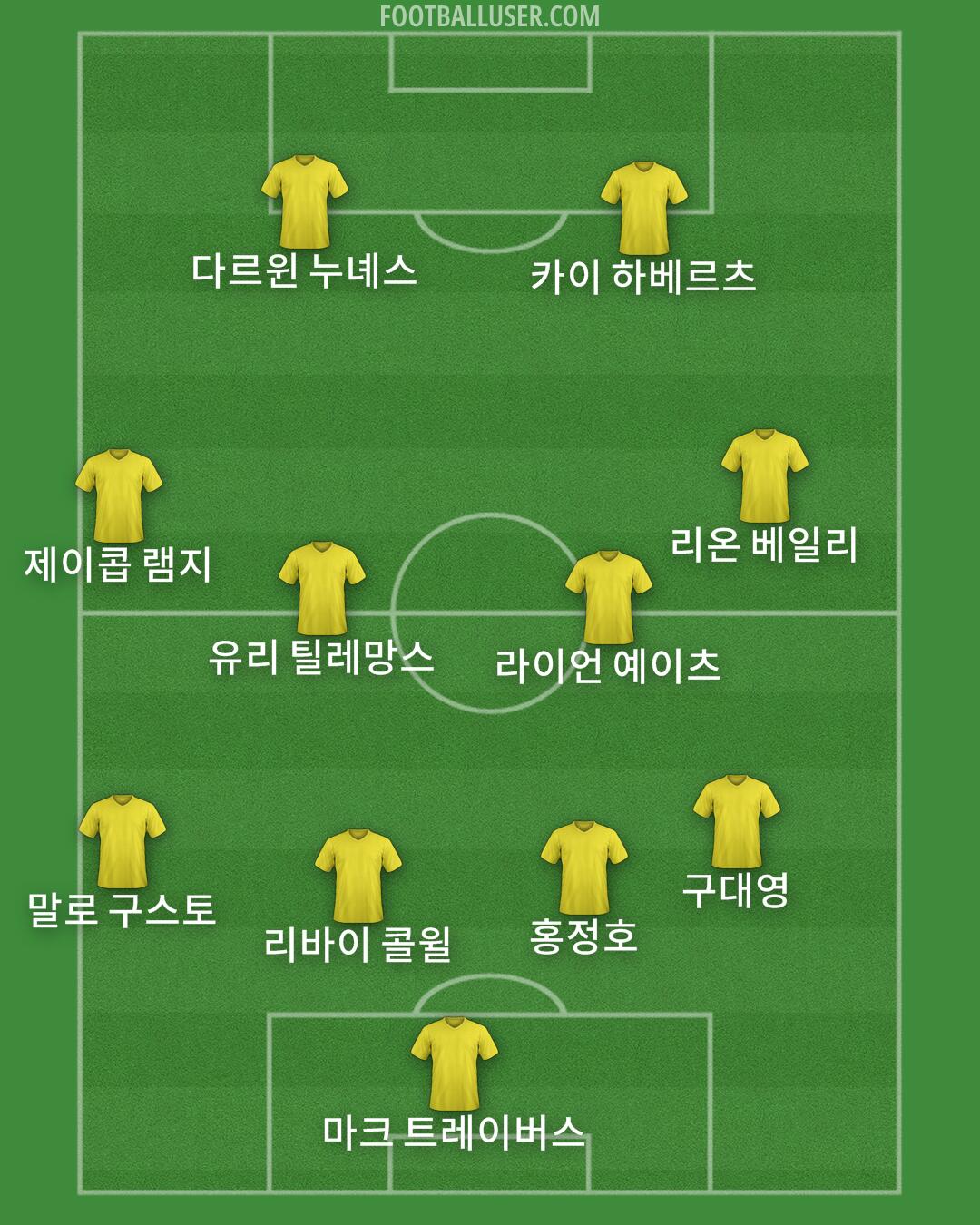 Custom Team Formation 2025