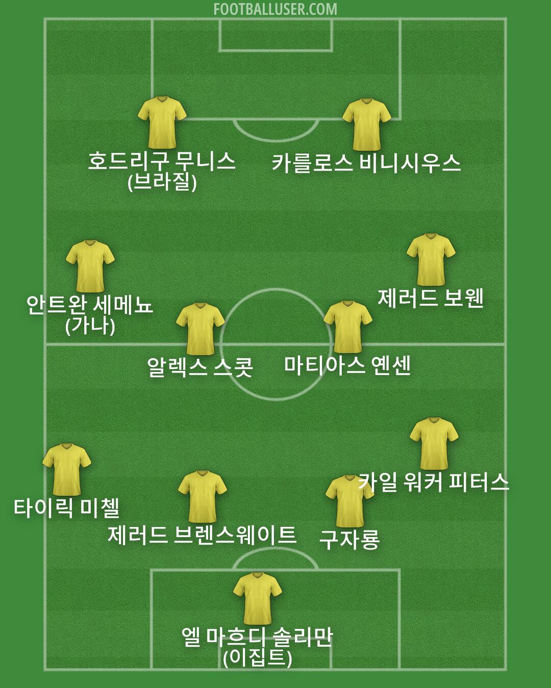 Custom Team Formation 2025