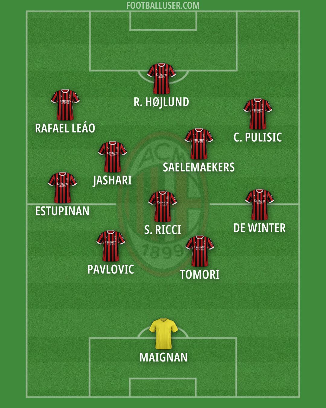 Milan Formation 2025