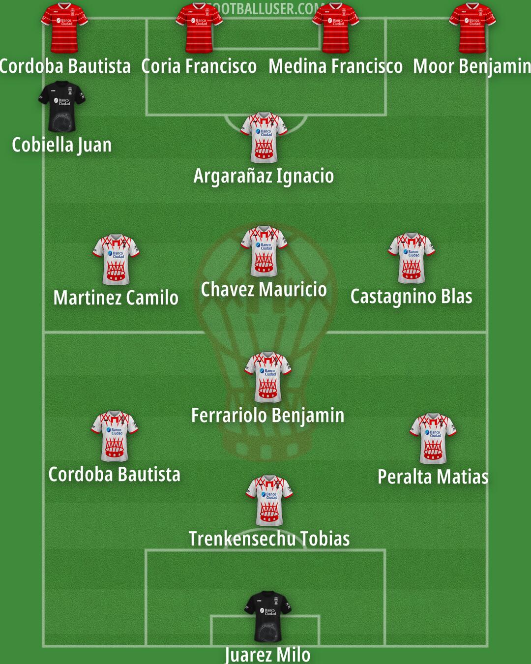 Huracán Formation 2025