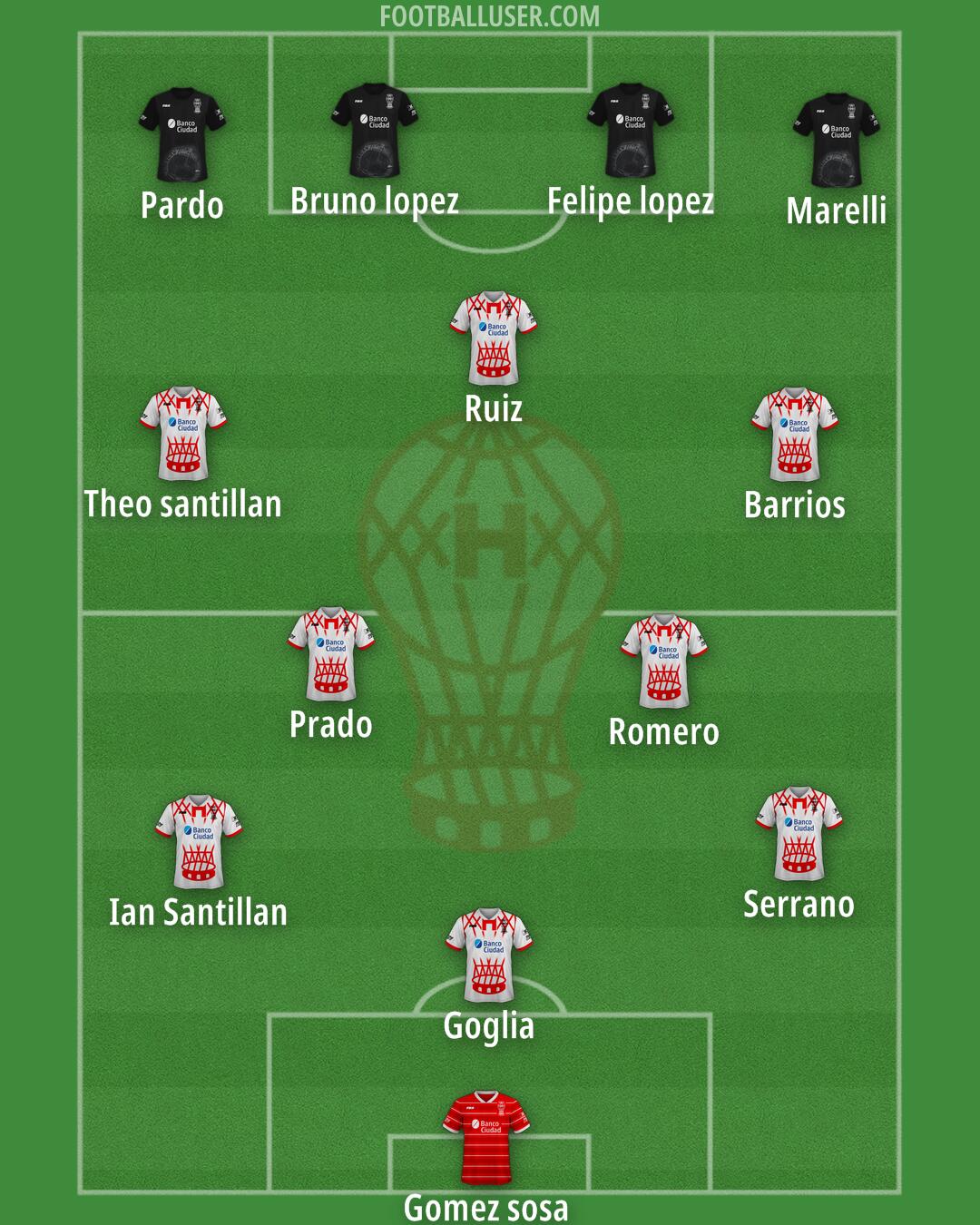 Huracán Formation 2025