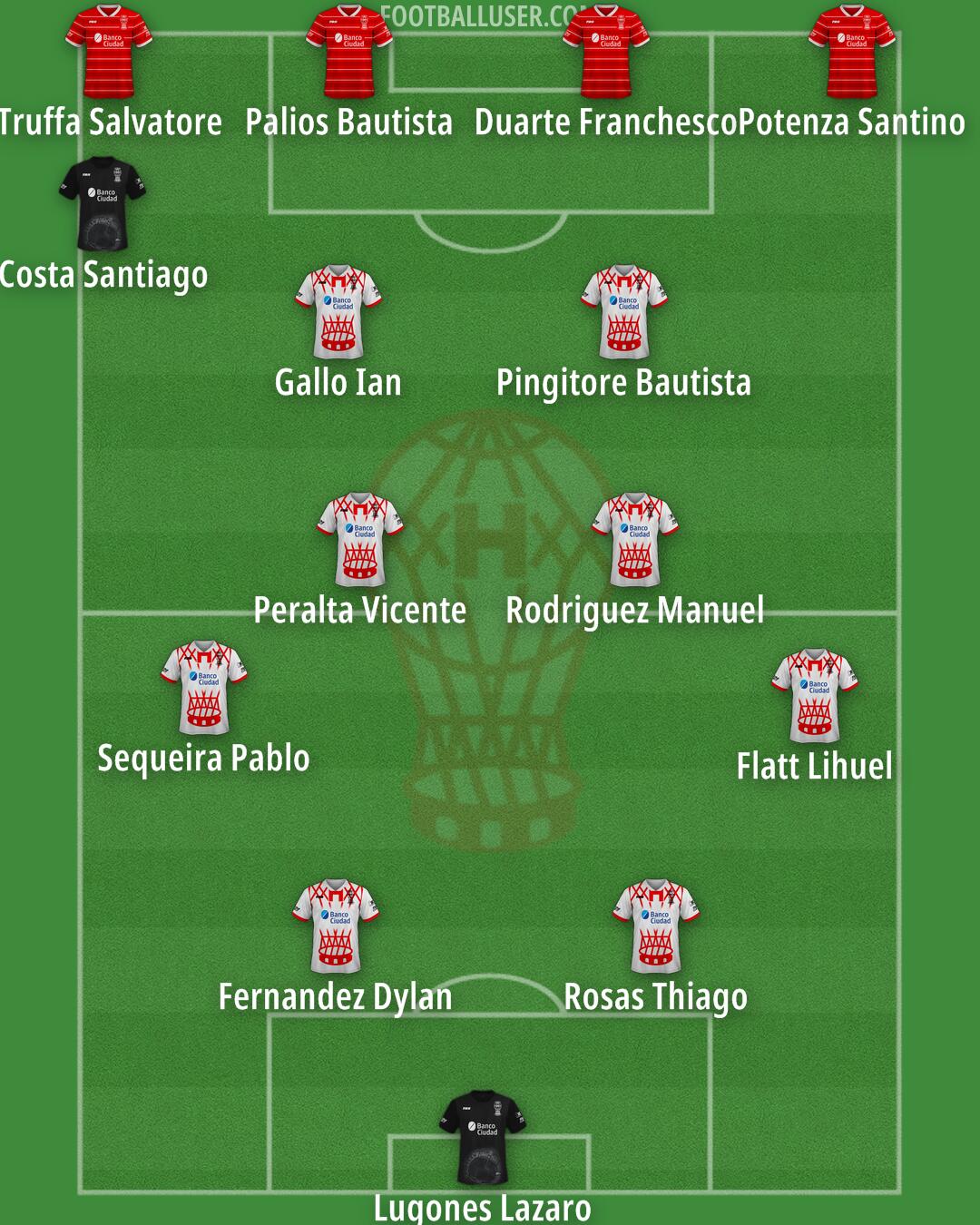 Huracán Formation 2025