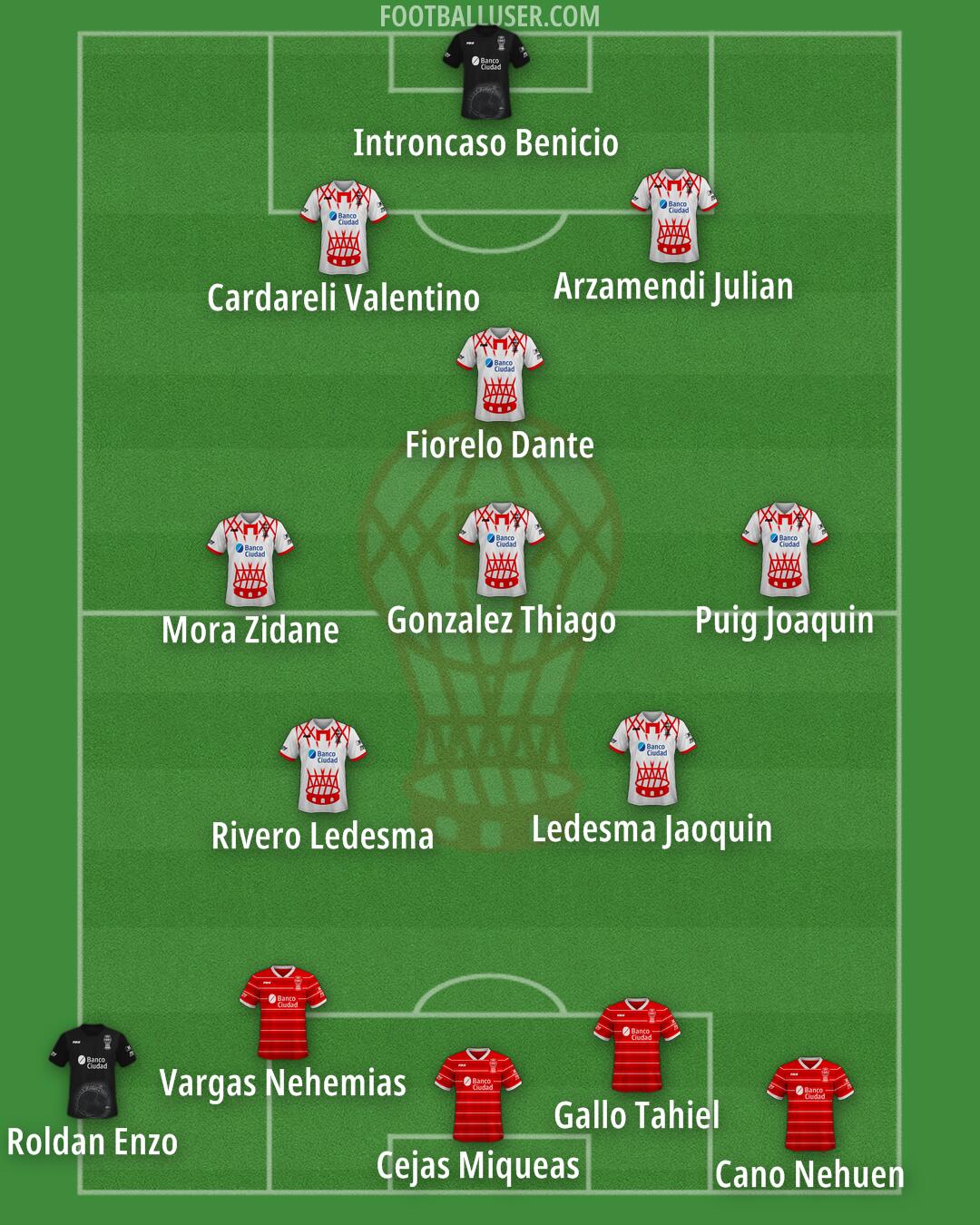 Huracán Formation 2025