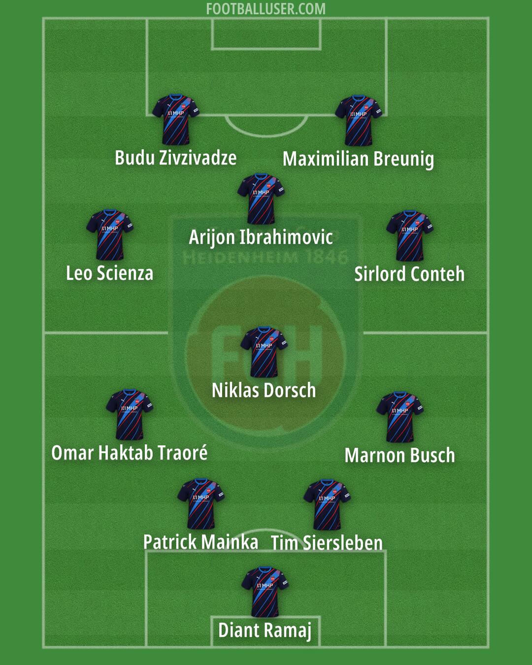 Heidenheim Formation 2025